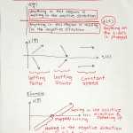 Motion Graph Analysis Worksheet Answers – Promotiontablecovers Within Motion Graph Analysis Worksheet
