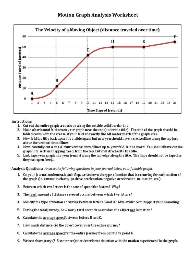 Motion Graph Analysis Worksheet | Worksheet For Education pertaining to Motion Graph Analysis Worksheet