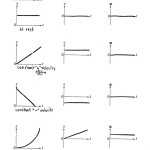 Motion Graphs Reference – Physics And Ap Physics 1 In Motion Graphs Physics Worksheet