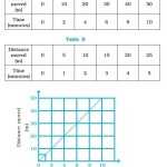Motion Graphs Worksheet Answer Key Pertaining To Motion Graphs Worksheet Answer Key