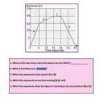 Motion Graphs Worksheet Answers Throughout Motion Graphs Physics Worksheet