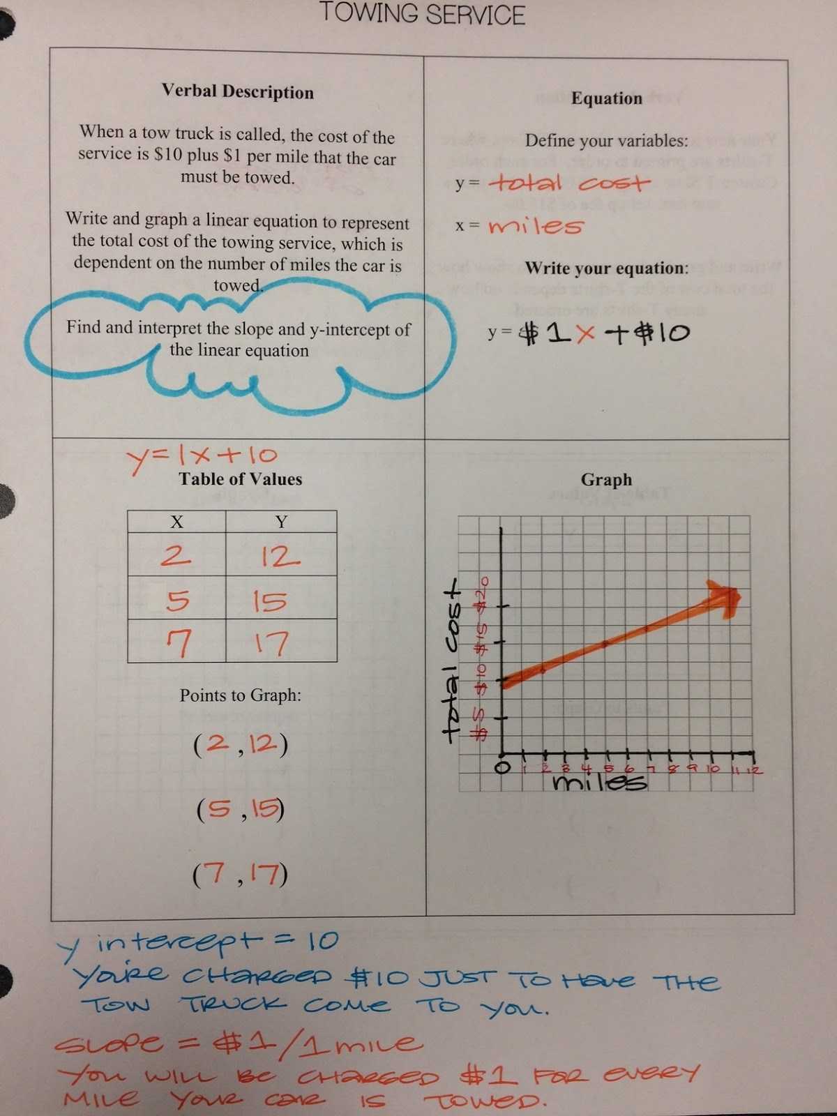Mrs. Shaw'S Site: Linear Word Problems Throughout Linear Word Problem Worksheet