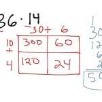 Multiplication Box Method | Math, Elementary Math, 5Th Grade Math | Showme With Box Method Multiplication Worksheet