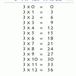 Multiplication Chart 3S | Times Tables Worksheets for 3 Times Table Worksheet