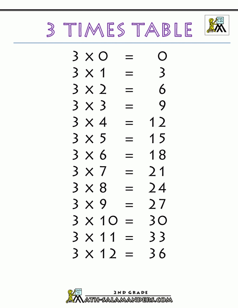 Multiplication Chart 3S | Times Tables Worksheets for 3 Times Table Worksheet