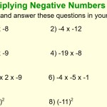 Multiplying & Dividing Negative Numbers By Vics25 | Teaching Resources Intended For Multiplying Negative Numbers Worksheet