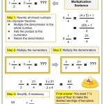 Multiplying Mixed Numbers By Fractions 5Th Grade Maths Worksheets throughout Multiplying Mixed Fractions Worksheet