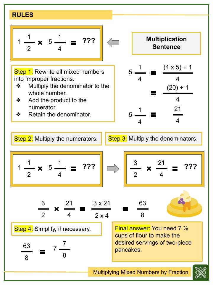 Multiplying Mixed Numbers By Fractions 5Th Grade Maths Worksheets throughout Multiplying Mixed Fractions Worksheet