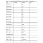 Naming Chemical Compounds Worksheet Answers Naming Ionic — Db-Excel throughout Naming Molecular Compounds Worksheet Answers