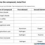 Naming Compounds 2 Worksheet pertaining to Elements And Compounds Worksheet