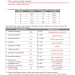 Naming Covalent Compounds & Acids Ws Key Within Compounds Names And Formulas Worksheet
