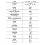 Nomenclature Worksheet 1 Monatomic Ions Answers Key – Promotiontablecovers Inside Nomenclature Worksheet 1 Monatomic Ions