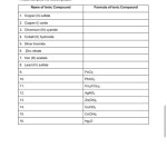 Nomenclature Worksheet 1 Monatomic Ions - Chemistry Ionic Compounds inside Nomenclature Worksheet 1 Monatomic Ions
