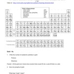Nova Hunting The Elements Worksheet Answers Pdf — Db Excel Inside Hunting The Elements Video Worksheet