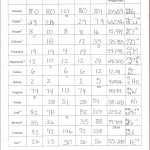 Ouille! 37+ Raisons Pour Atomic Structure Worksheet Answers Key Pdf Inside Atomic Structure Practice Worksheet Answers