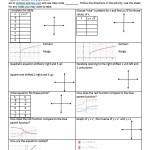 Parent Function Review Worksheet Answers - Worksheet List throughout Parent Function Worksheet Answers