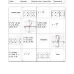 Parent Functions And Transformations Worksheet Beautiful 19 Best Ideas Inside Parent Functions And Transformations Worksheet