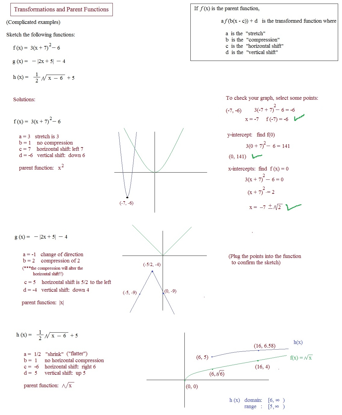 Parent Functions And Transformations Worksheet Pdf - Pacific Alliance News within Parent Functions And Transformations Worksheet