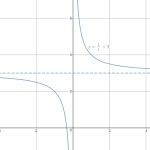 Part 5: Non Linear Relationships (Curve Sketching) | Free Worksheet Regarding Linear And Nonlinear Functions Worksheet