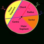 Parts Of A Circle – Gcse Maths – Steps, Examples & Worksheet Intended For Parts Of A Circle Worksheet