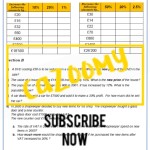 Percentage Increase Decrease Worksheets – Practice Questions And Answers | Cazoomy With Percentage Increase And Decrease Worksheet