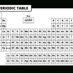 Periodic Table A Level Fill Blanks Chemistry | Teaching Resources Regarding Blank Periodic Table Worksheet