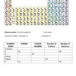 Periodic Table Interactive Worksheet Intended For Periodic Table Worksheet High School