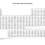 Periodic Table Of Elements Concept Map Worksheet Answer Key – About Elements With Periodic Table Worksheet High School