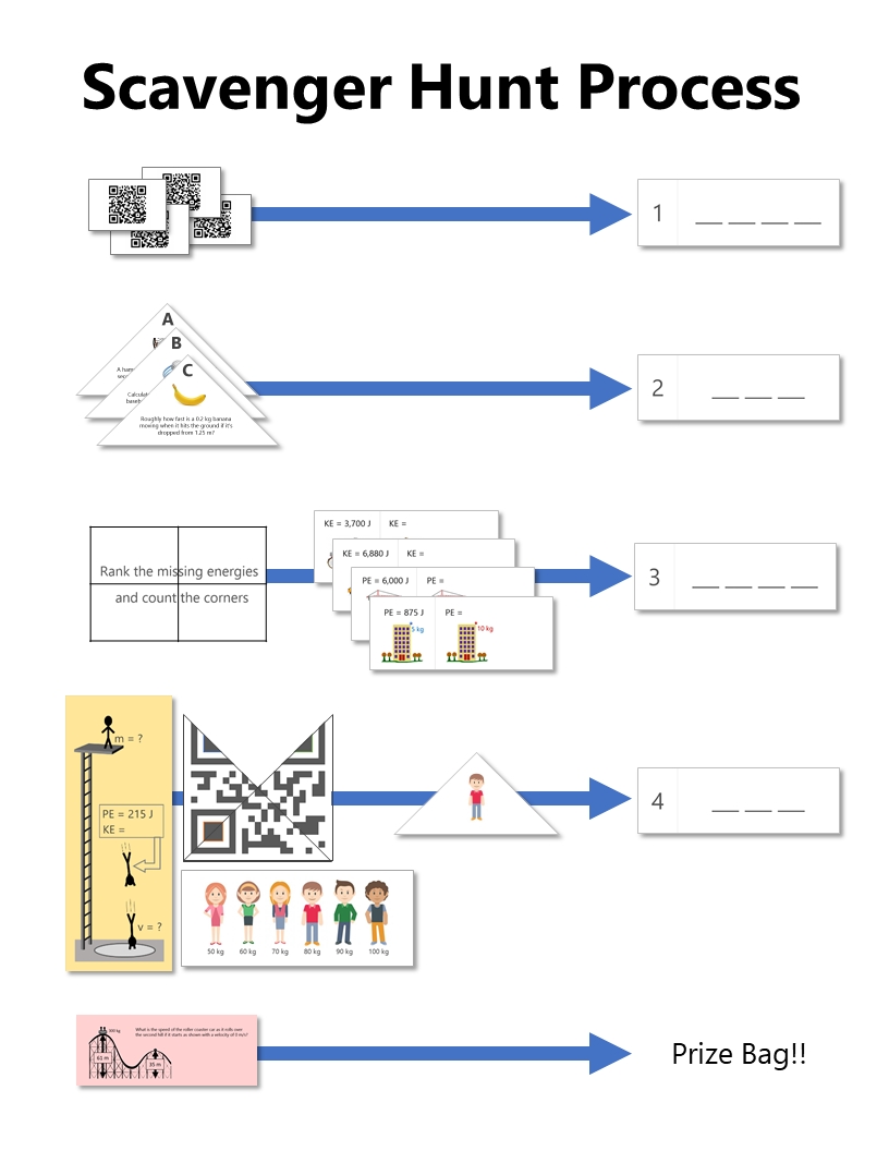 Periodic Table Scavenger Hunt Worksheet pertaining to Periodic Table Scavenger Hunt Worksheet