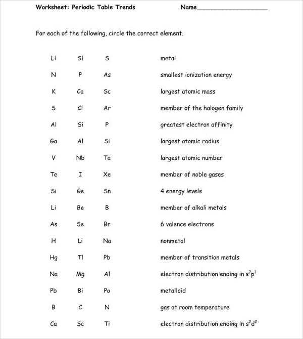 Periodic Table Worksheet High School Answers | Review Home Decor intended for Periodic Table Worksheet High School