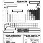 Periodic Table Worksheet Worksheet Within Periodic Table Worksheet High School