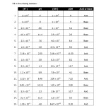 Ph And Poh Practice Worksheet Throughout Ph And Poh Worksheet