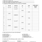 Ph And Poh Worksheet Answers – Word Worksheet Inside Ph Worksheet Answer Key
