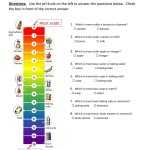 Ph Scale Worksheet Text Only Worksheet Inside Acid And Bases Worksheet Answers