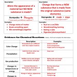 Physical And Chemical Change Worksheet with Physical Vs Chemical Changes Worksheet
