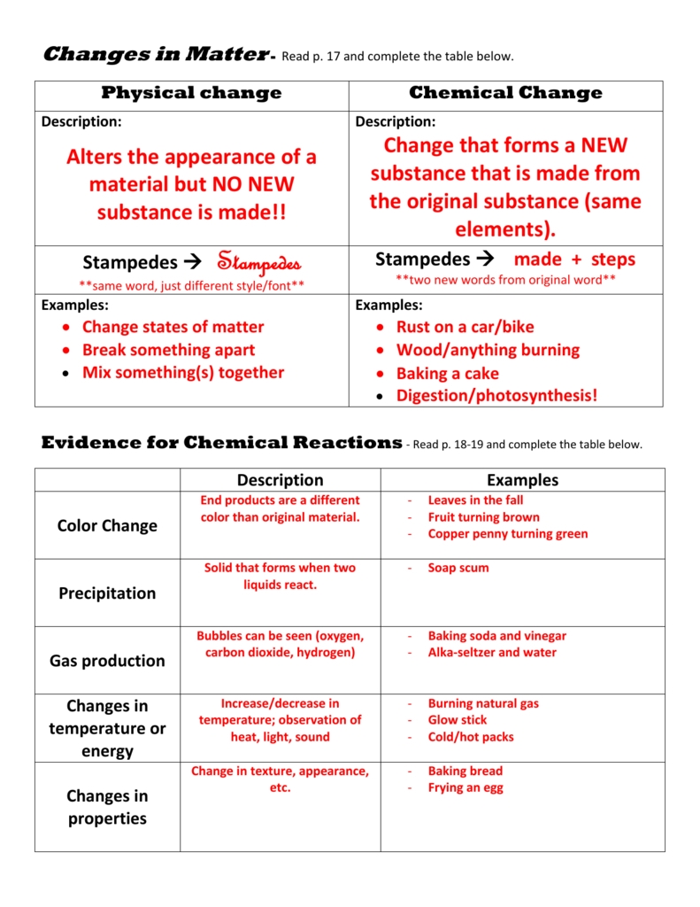 Physical And Chemical Change Worksheet with Physical Vs Chemical Changes Worksheet