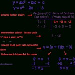 Pictures Of Solve Factor. Free Images That You Can Download And Use! In Solve Quadratics By Factoring Worksheet