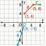 Piecewise Defined Functions Inside Writing A Function Rule Worksheet