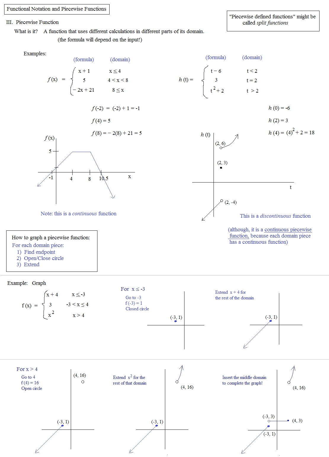 Piecewise Functions Worksheet With Answers / Document 17623100 : A In Worksheet Piecewise Functions Algebra 2
