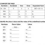Place Value (Hundreds, Tens And Ones) Interactive Worksheet Throughout Ones Tens Hundreds Worksheet