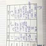 Points Lines Planes And Angles Worksheet Answers – Promotiontablecovers Within Points Lines And Planes Worksheet