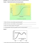 Population Ecology Graph Worksheet Answers — Db-Excel pertaining to Population Ecology Graphs Worksheet Answers