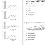 Population Ecology Graph Worksheet | Worksheet For Education Inside Population Ecology Graph Worksheet