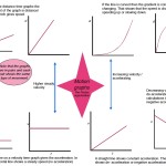 Position Time Graph Worksheet | Printable Worksheets And Activities For Throughout Position Time Graph Worksheet