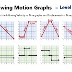 Position Vs Time Graph Worksheet – Dogreen With Position Time Graph Worksheet