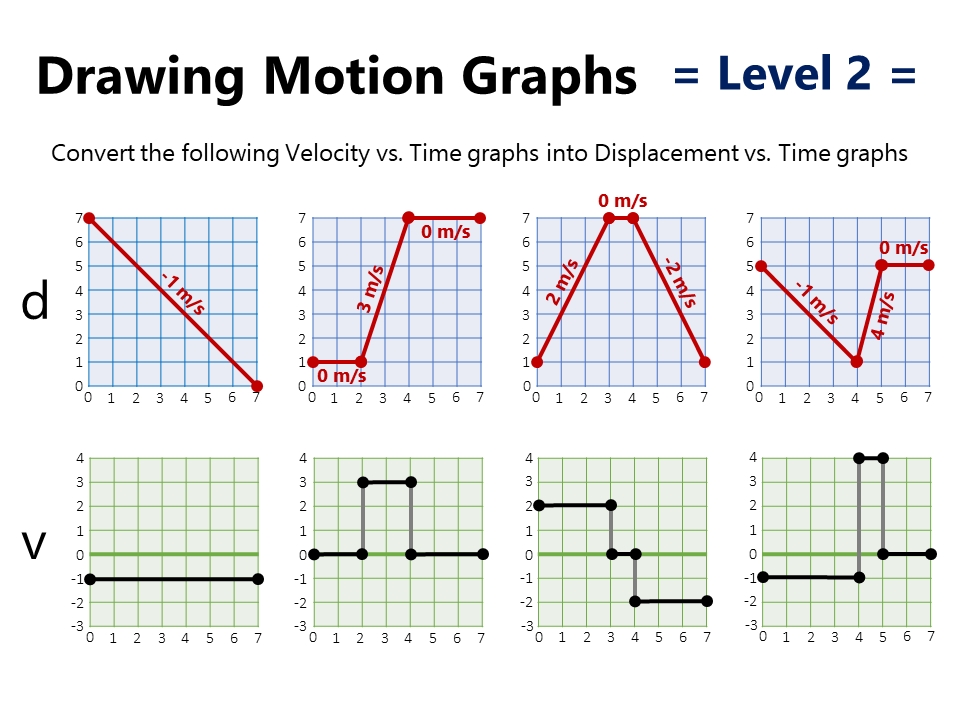 Position Vs Time Graph Worksheet - Dogreen With Position Time Graph Worksheet