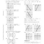 Practice 6 7 Graphing Absolute Value Equations Answers – Tessshebaylo Inside Graphing Absolute Value Functions Worksheet