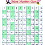 Prime And Composite Numbers Worksheets Intended For Prime And Composite Numbers Worksheet
