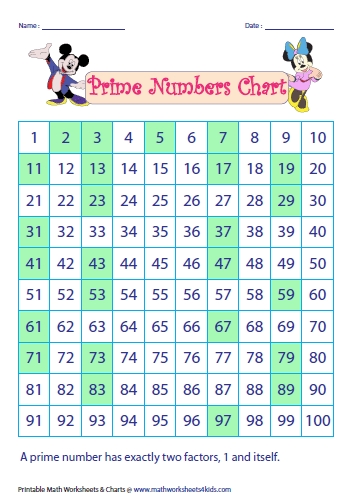 Prime And Composite Numbers Worksheets Intended For Prime And Composite Numbers Worksheet