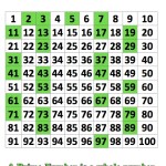 Prime & Composite #S Throughout Prime And Composite Numbers Worksheet